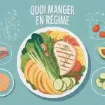 quoi manger en regime assiette saine vue de dessus